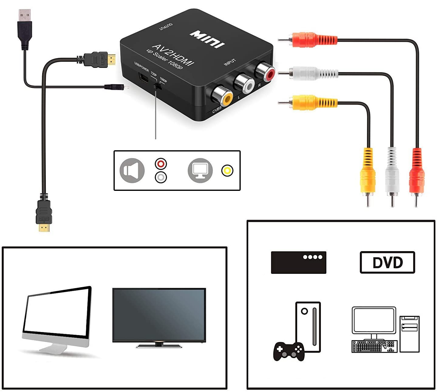 AV2HDMI převodník pro připojení AV CINCH zařízení k HDMI televizi