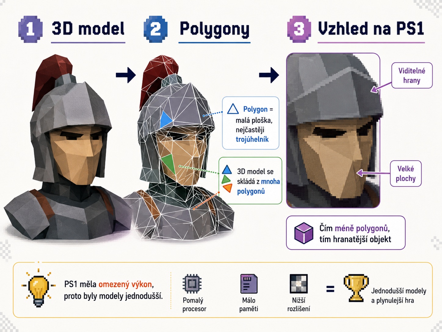 Polygon ve videohrách znázorněný jako jednoduchý 3D model složený z trojúhelníkových ploch